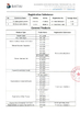 Porcellana Guangzhou Batai Chemical Co., Ltd. Certificazioni