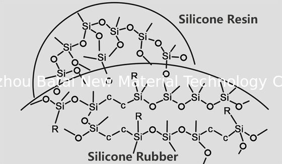 Alta polvere del silicone di Dimethicone del vinile di assorbimento di olio in Matte Lipgloss